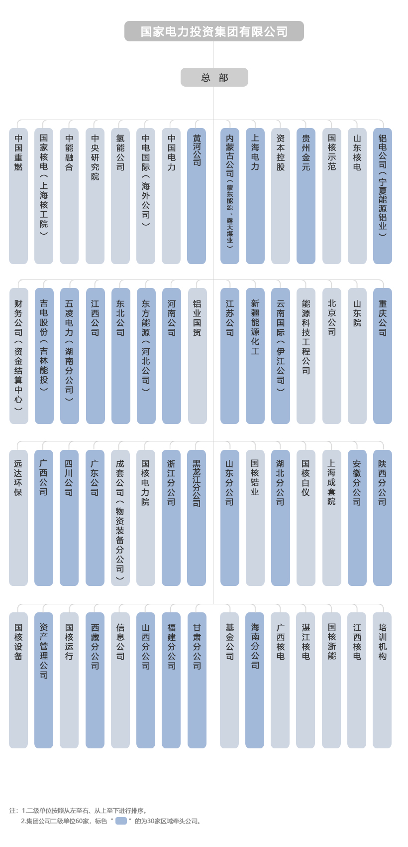 中國電建旗下成員單位