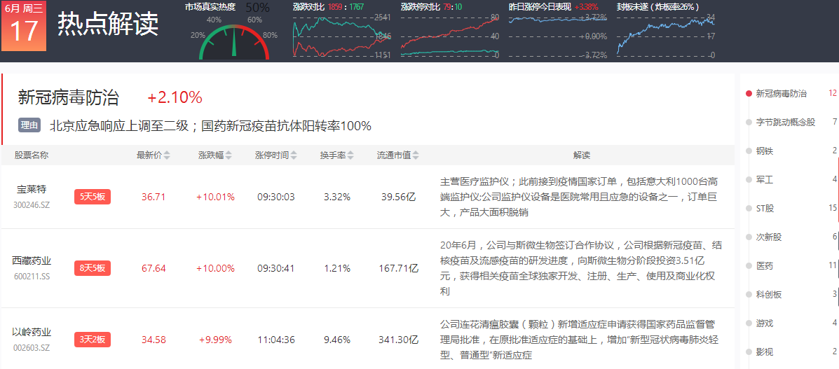 新冠疫苗熱度